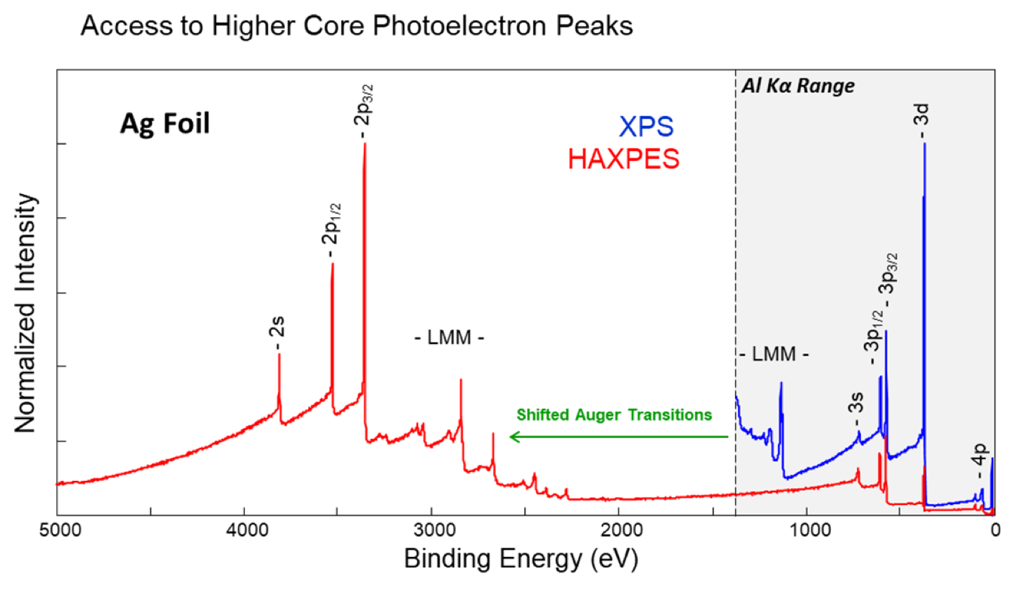 Quantes XPS HAXPES Surface Analysis Instrument