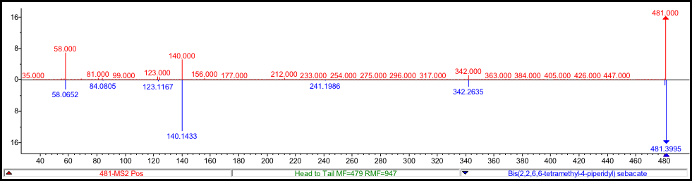 MS2 Spectrum Loss Scale