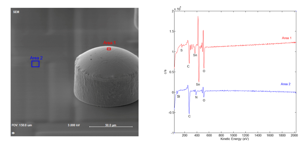 Secondary electron image shows an isolated Sn solder bump and adjacent polyimide marked as analysis areas; their Auger spectra differ, with Sn, C, O and trace S on the bump.