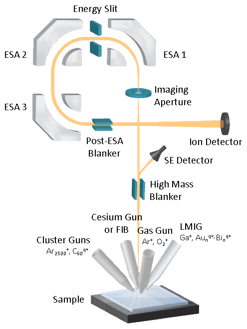 Energy slit diagram