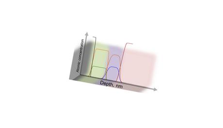 NEW StrataPHI - thin film structure analysis