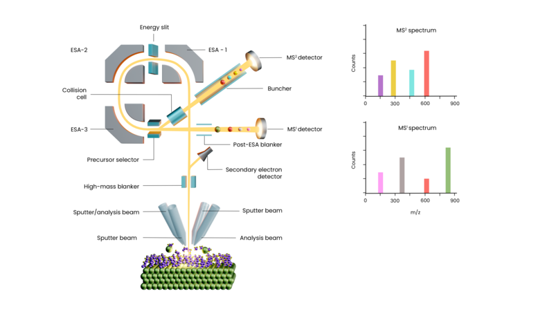 Energy slit diagram