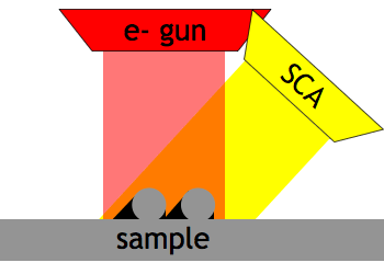 Non-Coaxial Analyzer