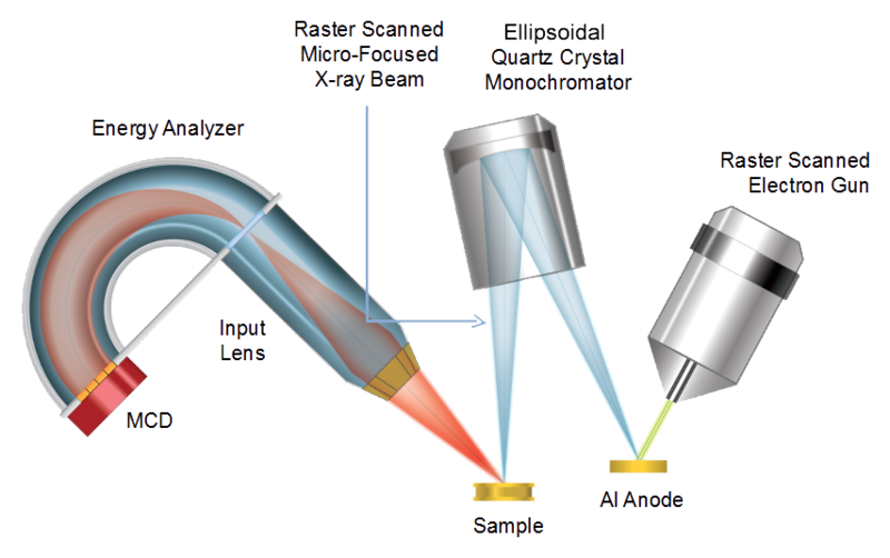 Micro-focused scanning X-ray source equipment