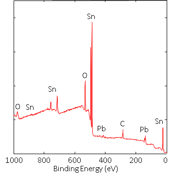 Solder Bump Solder bump analysis