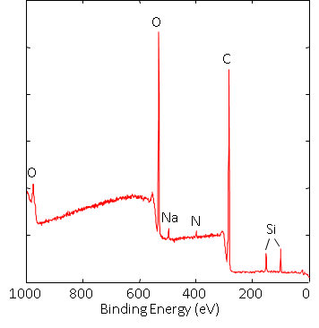 Plastic Lens Plastic lens analysis