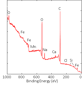 Steel Razor Blade Steel razor blade analysis