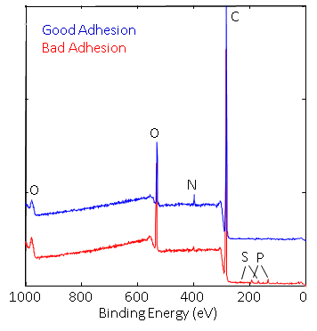 Blue Polymer Pieces Blue polymer pieces analysis